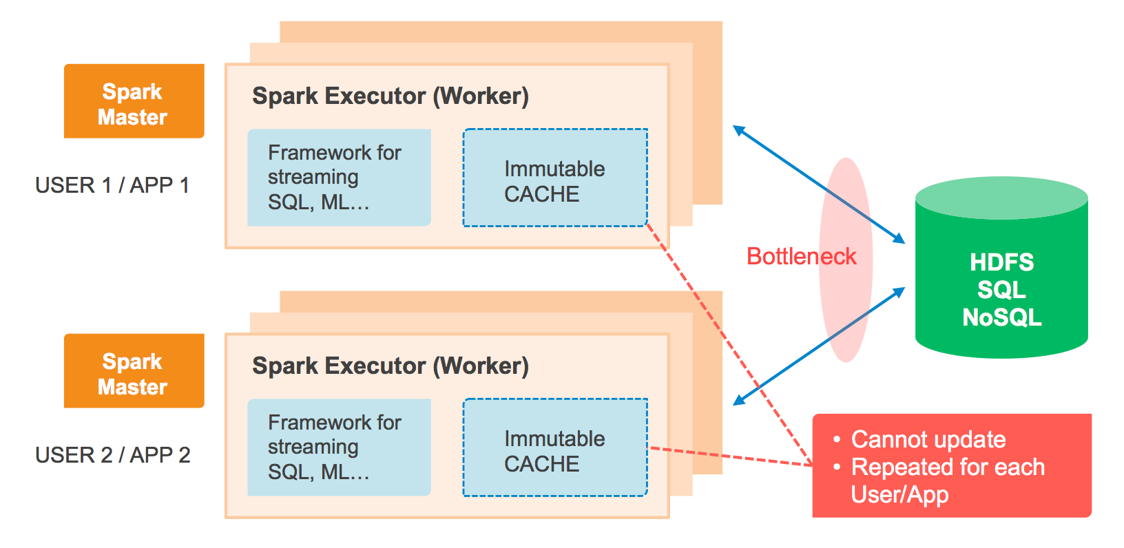 Spark am. Архитектура Spark приложения.. Структура Spark. Apache Spark Architecture. Spark big data.